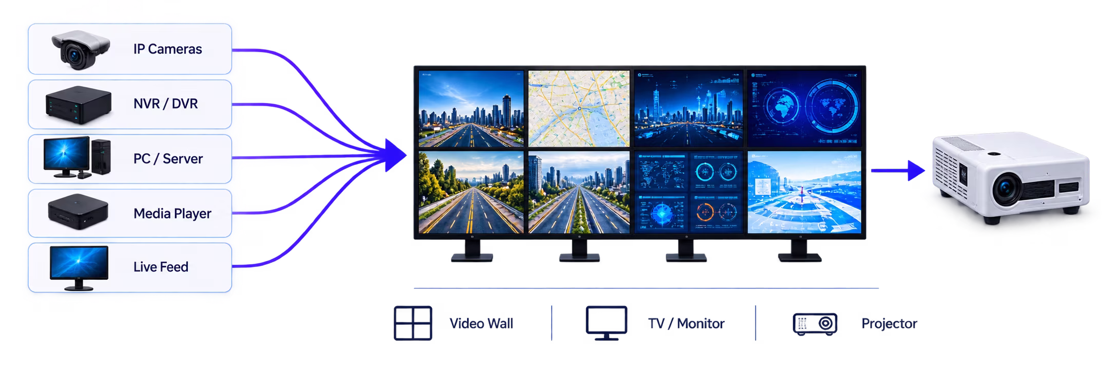 Large Display Architecture