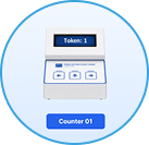 Centralized Patient Flow Centralized Patient Flow